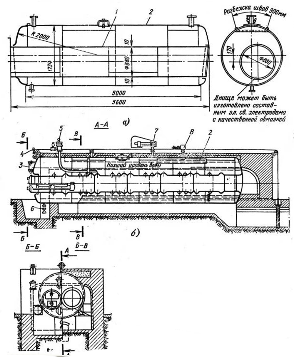 Горизонтальные паровые котлы
